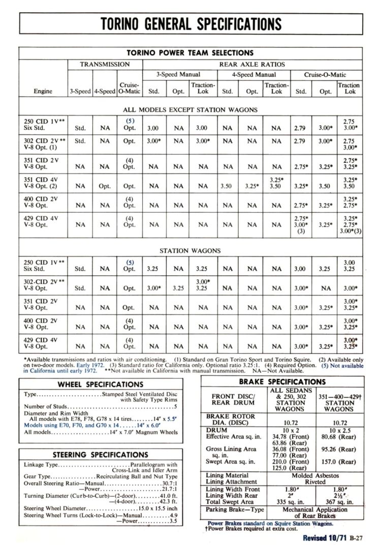 n_1972 Ford Full Line Sales Data-B27.jpg